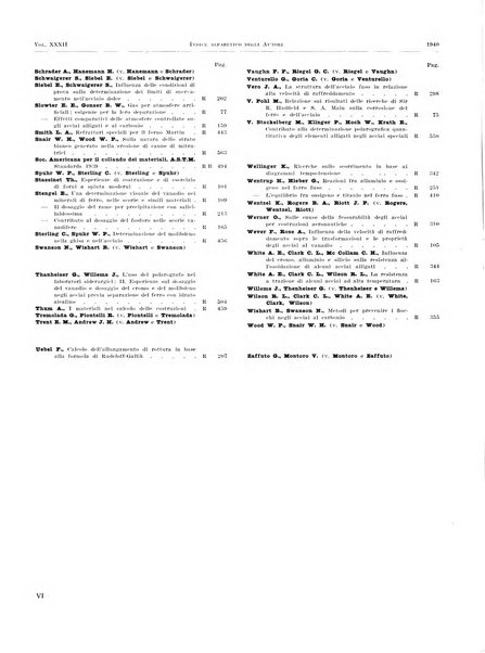 La metallurgia italiana rivista mensile