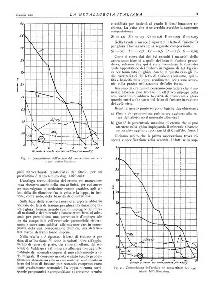 La metallurgia italiana rivista mensile