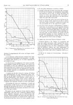 giornale/PUV0112861/1940/unico/00000031