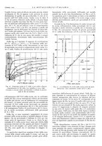 giornale/PUV0112861/1940/unico/00000033