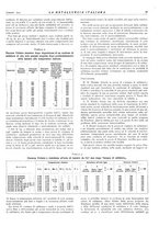 giornale/PUV0112861/1940/unico/00000055