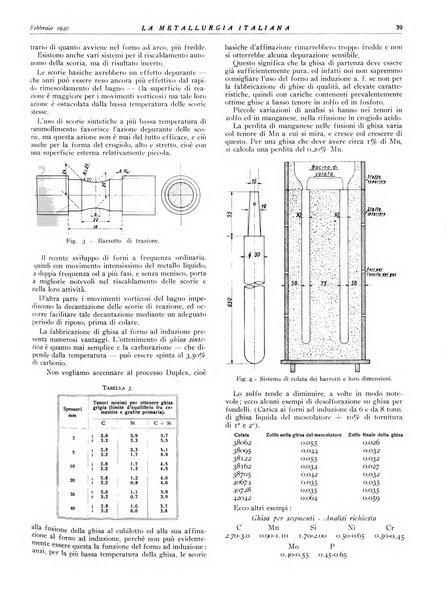 La metallurgia italiana rivista mensile