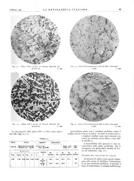 La metallurgia italiana rivista mensile