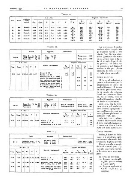 La metallurgia italiana rivista mensile