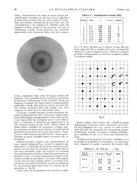 La metallurgia italiana rivista mensile