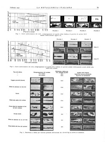 La metallurgia italiana rivista mensile