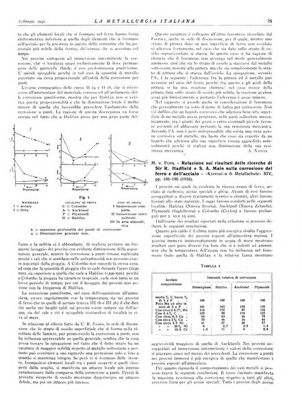 La metallurgia italiana rivista mensile