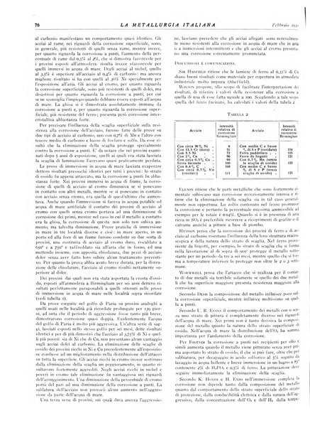 La metallurgia italiana rivista mensile