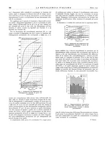 La metallurgia italiana rivista mensile