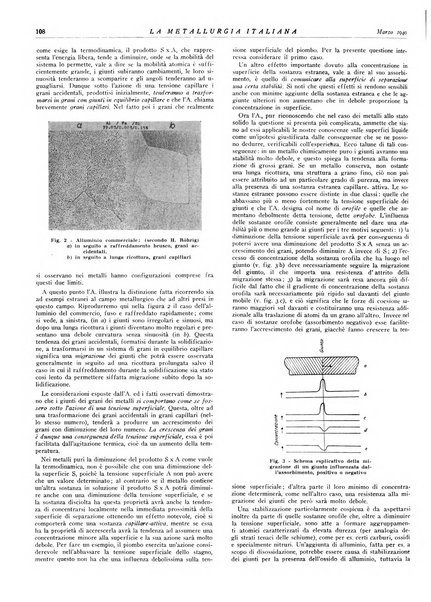 La metallurgia italiana rivista mensile