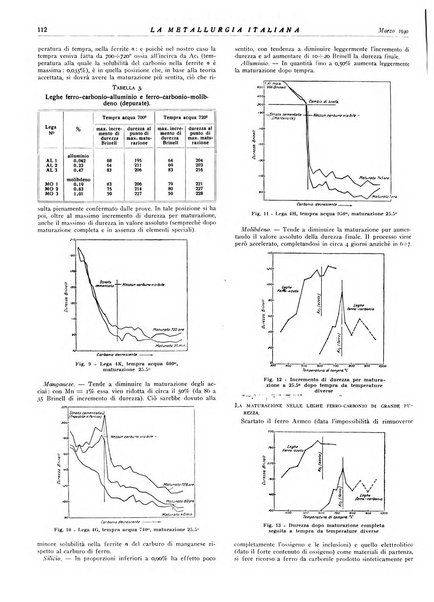 La metallurgia italiana rivista mensile