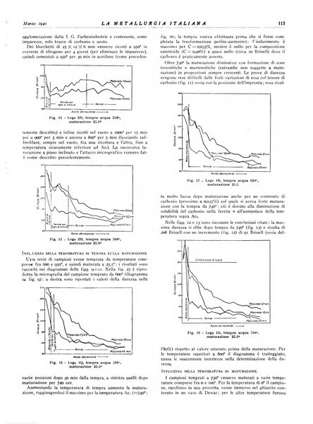 La metallurgia italiana rivista mensile