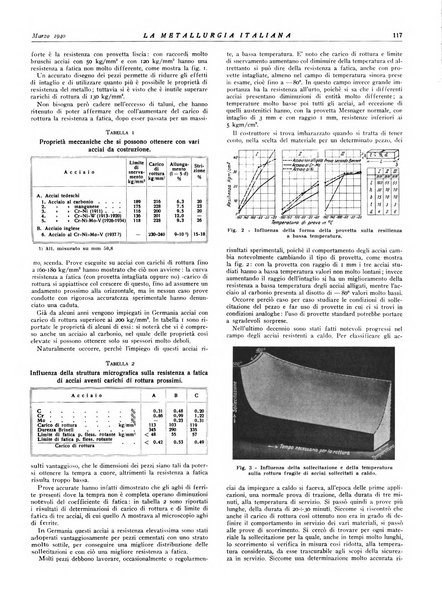 La metallurgia italiana rivista mensile