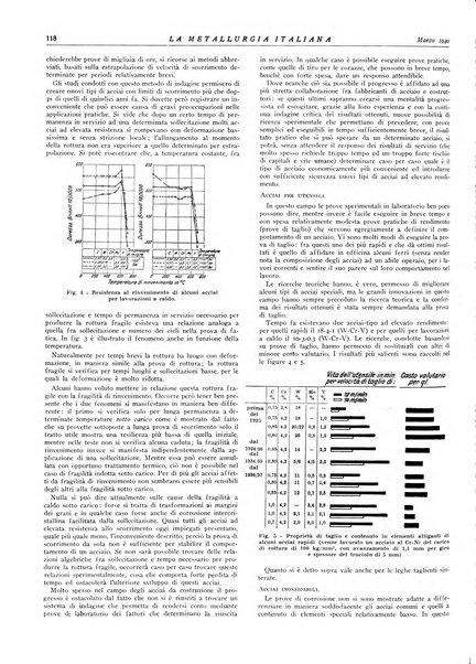 La metallurgia italiana rivista mensile