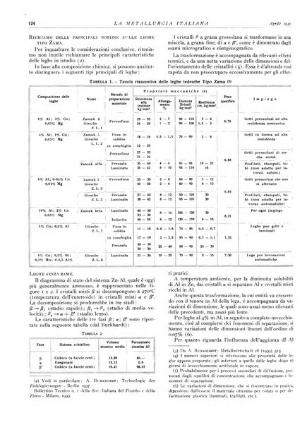 La metallurgia italiana rivista mensile