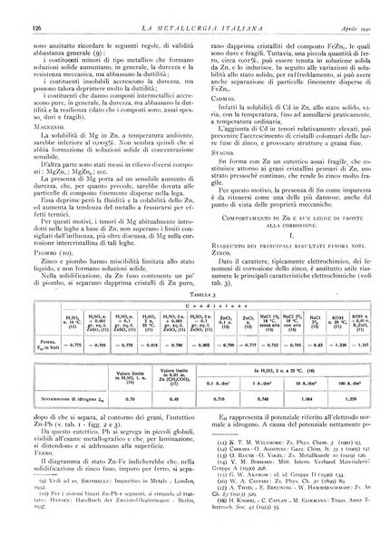 La metallurgia italiana rivista mensile