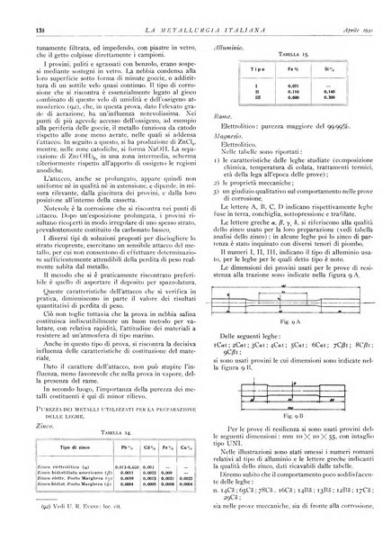 La metallurgia italiana rivista mensile