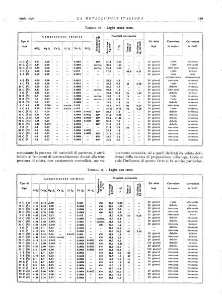 La metallurgia italiana rivista mensile