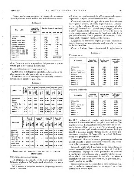 La metallurgia italiana rivista mensile