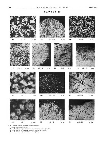 La metallurgia italiana rivista mensile