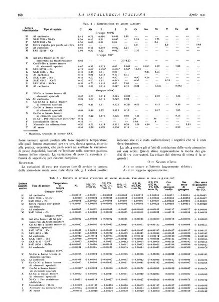 La metallurgia italiana rivista mensile