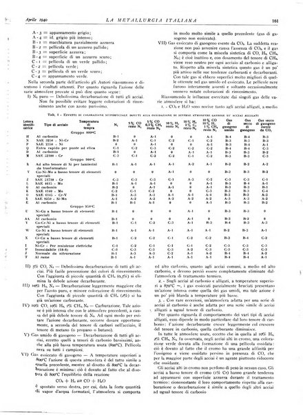 La metallurgia italiana rivista mensile