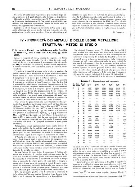 La metallurgia italiana rivista mensile