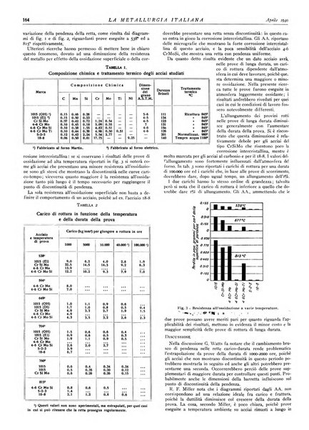 La metallurgia italiana rivista mensile