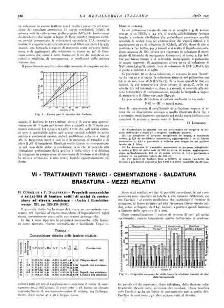 La metallurgia italiana rivista mensile