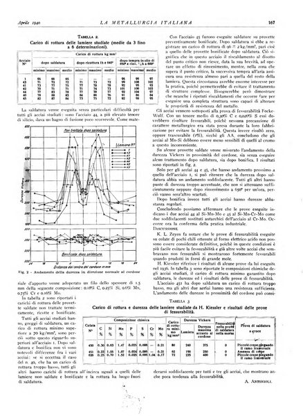 La metallurgia italiana rivista mensile