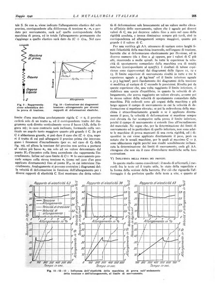 La metallurgia italiana rivista mensile