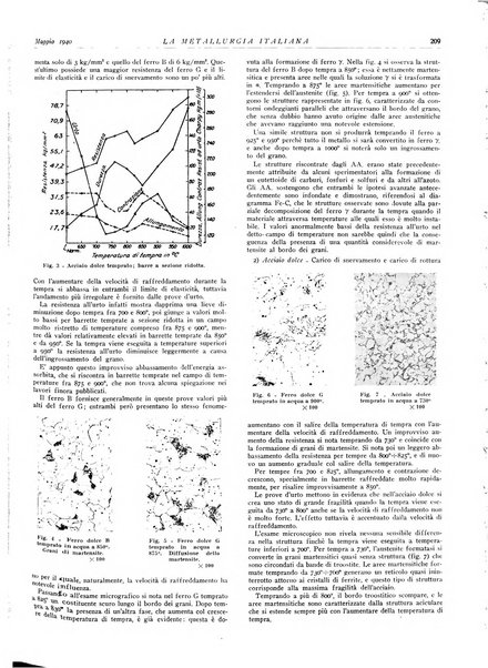 La metallurgia italiana rivista mensile