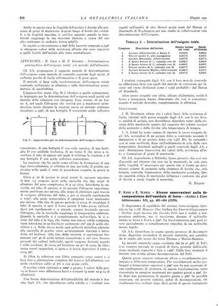 La metallurgia italiana rivista mensile