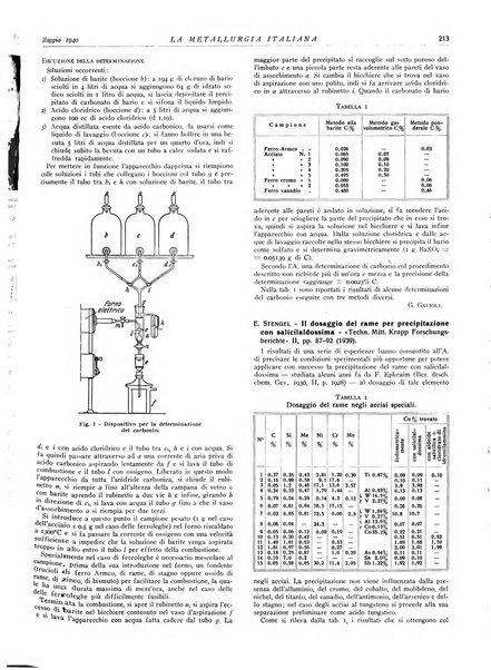 La metallurgia italiana rivista mensile