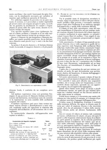 La metallurgia italiana rivista mensile