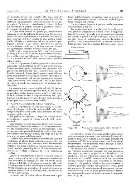 La metallurgia italiana rivista mensile