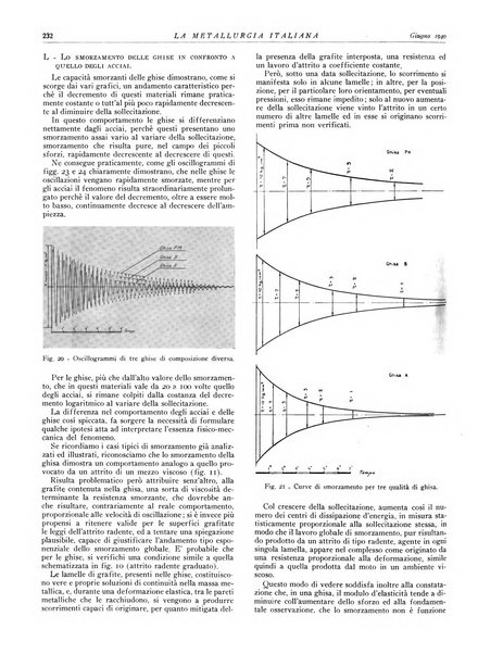 La metallurgia italiana rivista mensile