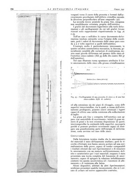 La metallurgia italiana rivista mensile