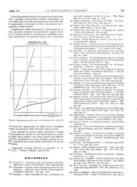 La metallurgia italiana rivista mensile