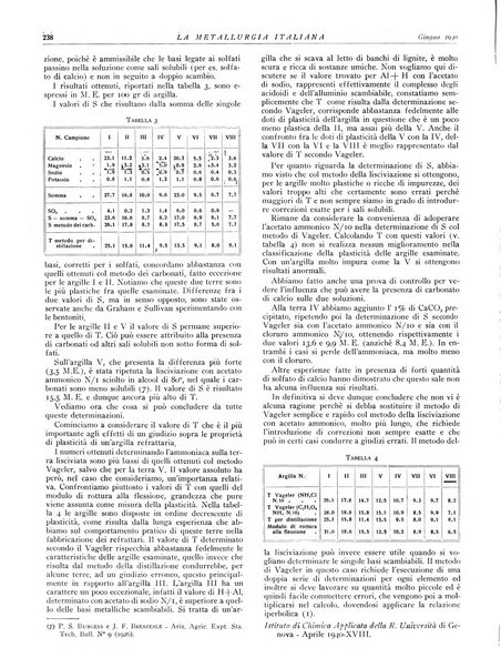 La metallurgia italiana rivista mensile