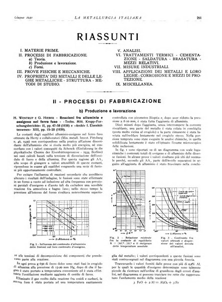 La metallurgia italiana rivista mensile