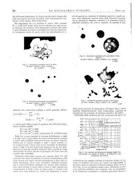 La metallurgia italiana rivista mensile