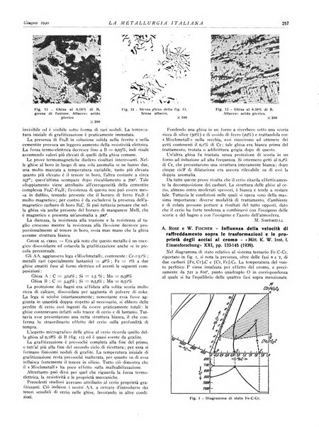 La metallurgia italiana rivista mensile