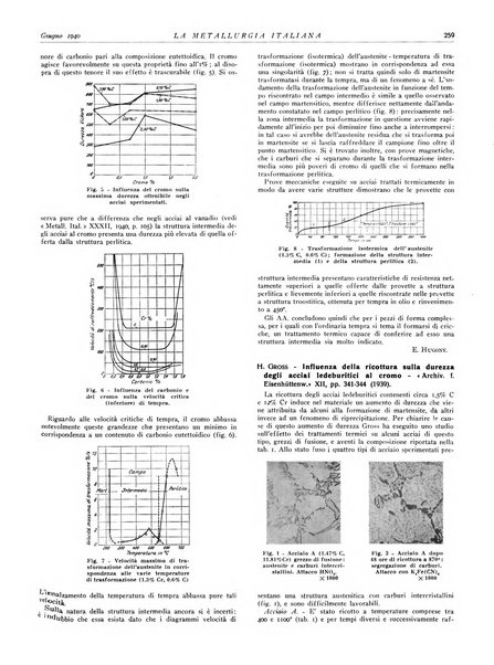 La metallurgia italiana rivista mensile