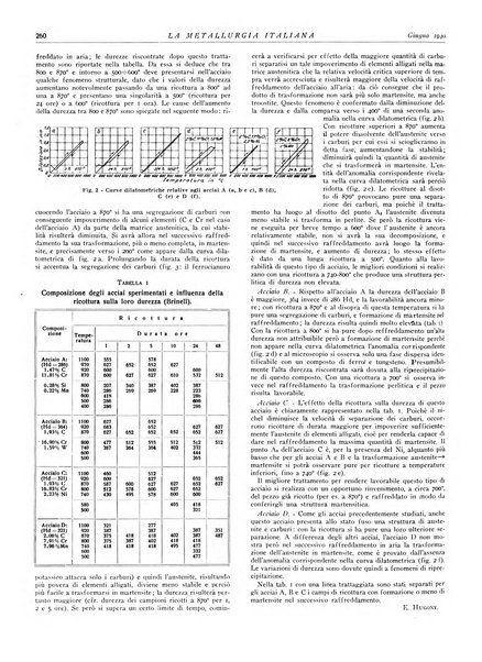 La metallurgia italiana rivista mensile