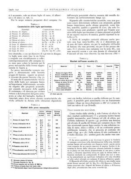 La metallurgia italiana rivista mensile