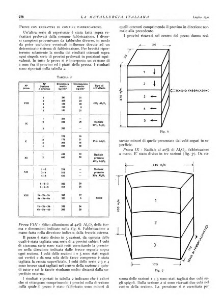 La metallurgia italiana rivista mensile