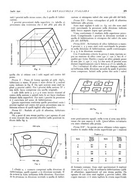 La metallurgia italiana rivista mensile