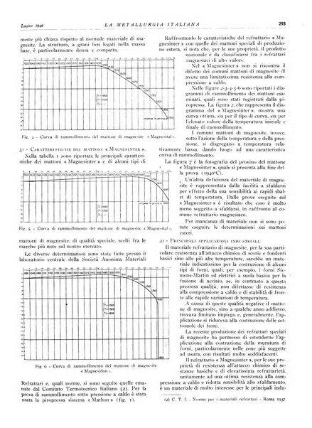 La metallurgia italiana rivista mensile