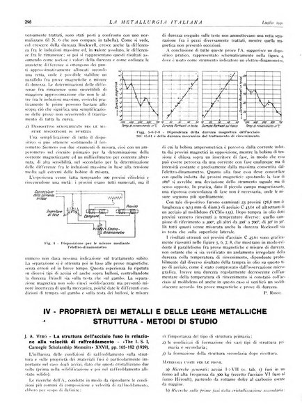 La metallurgia italiana rivista mensile